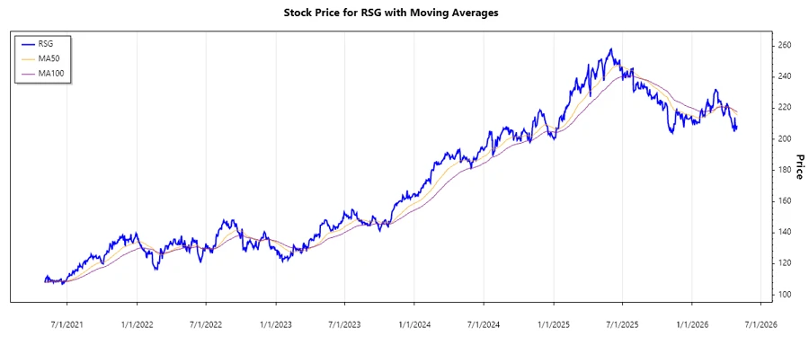 Stock Chart
