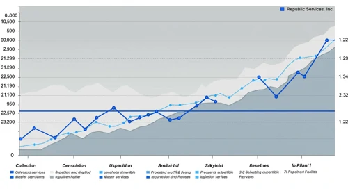 Republic Services, Inc. Stock Analysis