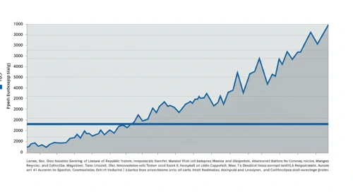 RSG: Fibunacci Level Technical Analysis - Republic Services Inc