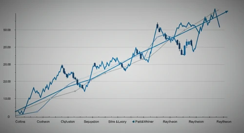 RTX: Fibunacci Level Technical Analysis - RTX Corporation