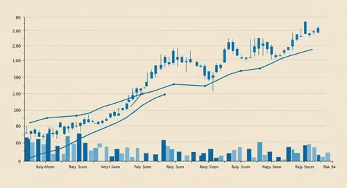 RTX: Trend with Support and Resistance Levels - RTX Corporation