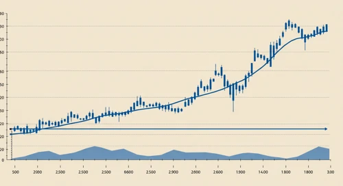 RTX: Trend with Support and Resistance Levels - RTX Corporation