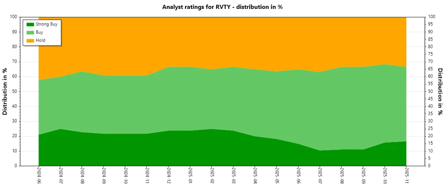 Historical Analyst Ratings