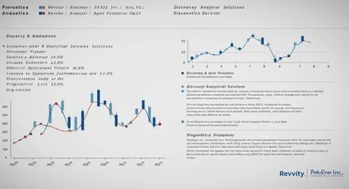 Revvity, Inc. Stock Analysis