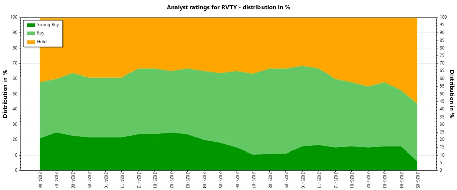 Analyst Ratings History