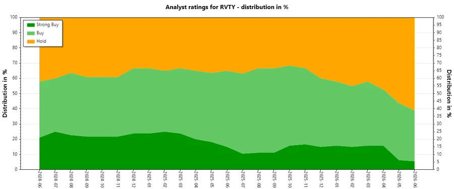 Analyst Ratings History