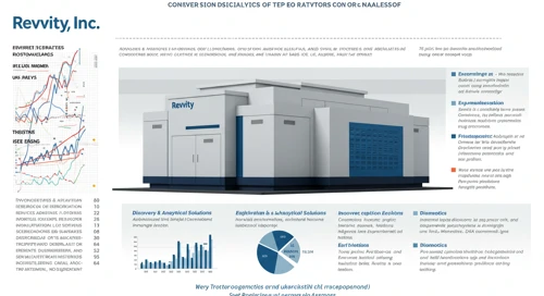 RVTY: Analysts Ratings - Revvity Inc