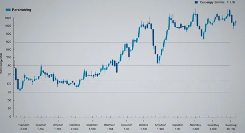 Revvity, Inc. Stock Analysis