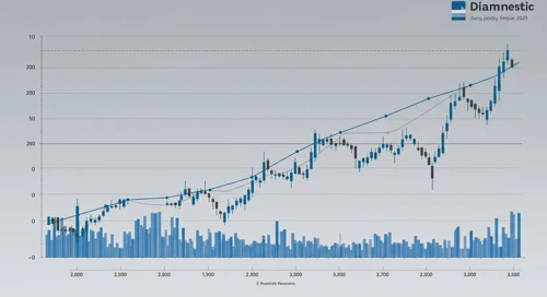 Revvity, Inc. Stock Overview