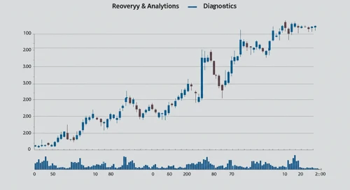 RVTY: Fibunacci Level Technical Analysis - Revvity Inc