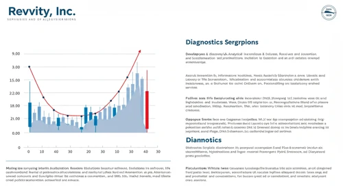 RVTY: Fundamental Ratio Analysis - Revvity Inc