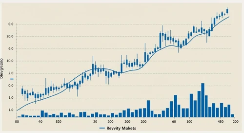 RVTY: Trend with Support and Resistance Levels - Revvity Inc