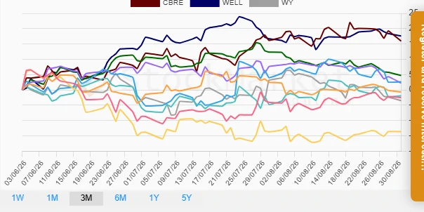 One Month Performance Chart
