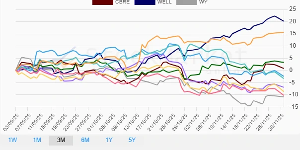 One Month Performance Chart