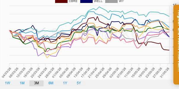 One Month Performance Chart