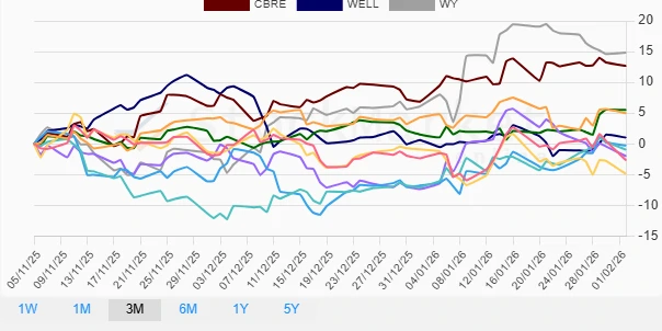 Monthly Stock Performance Chart