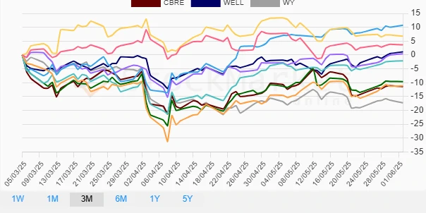 One Month Stock Performance Chart