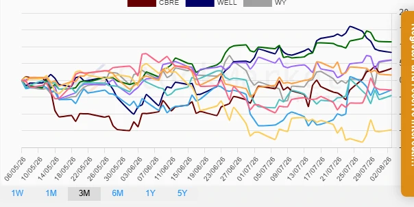 3M Stock Performance Chart