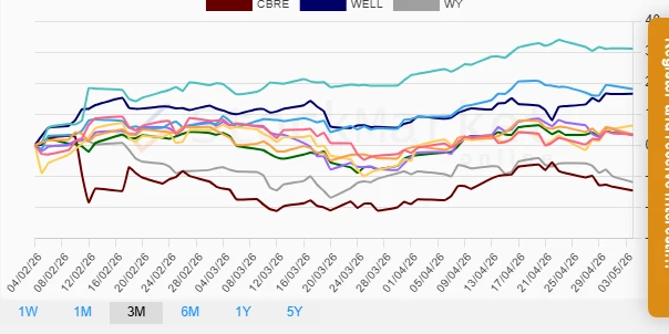 Quarterly Performance Chart