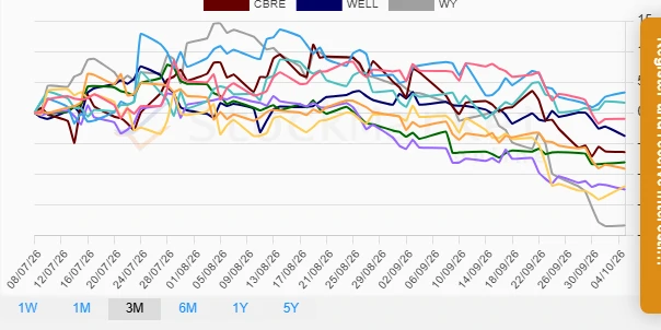 Month Performance Chart