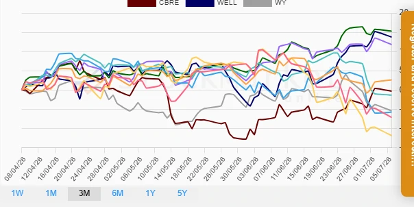 Monthly stock performance chart