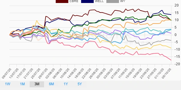 One Month Stock Performance Chart