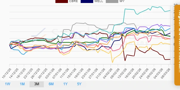 One Month Stock Performance Chart
