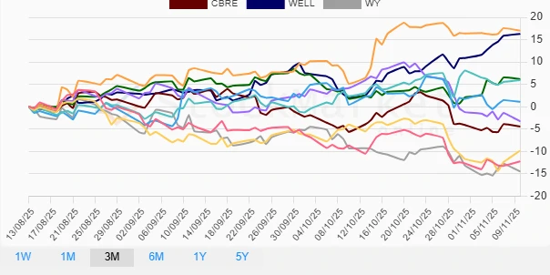 Quarterly Performance Chart