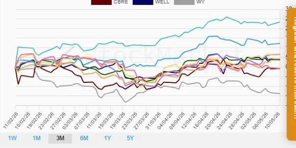 One Month Performance Chart