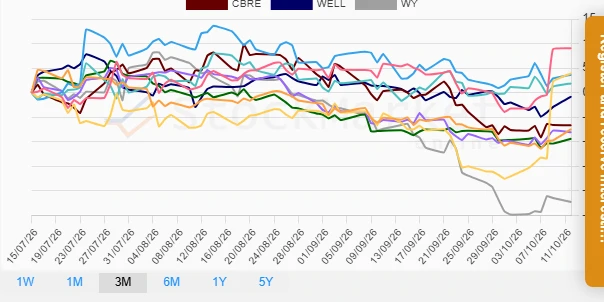 One Month Stock Performance