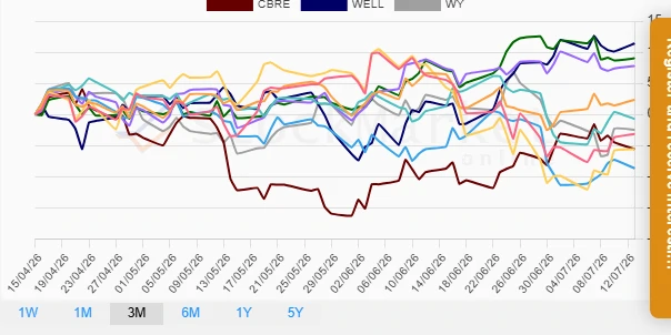 One Month Performance Chart
