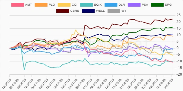 Three-month stock performance chart