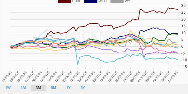 One Month Stock Performance Chart