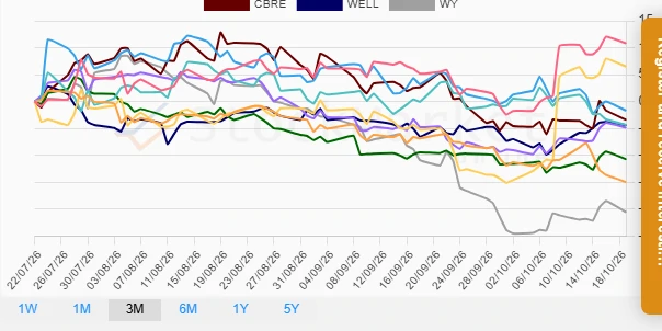 Monthly Stock Performance Chart