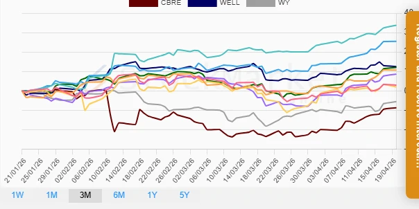 1M Stock Performance Visualization