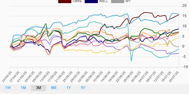 Quarterly stock performance chart