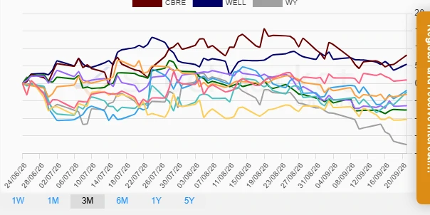 Monthly stock performance chart