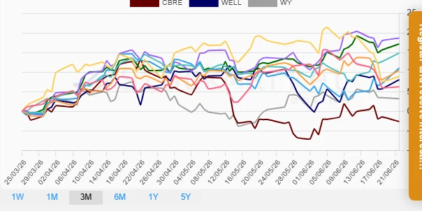 Quarterly Performance Chart