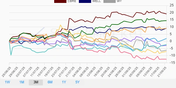 One-month performance chart