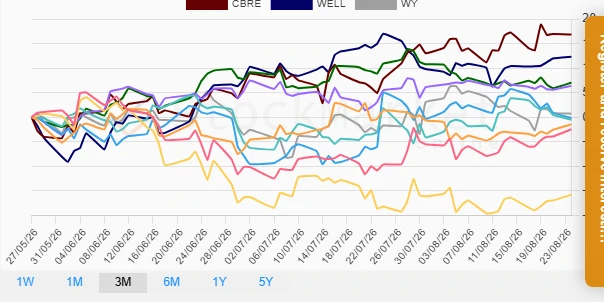 Quarterly Stock Performance Overview