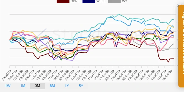 Monthly Performance Chart