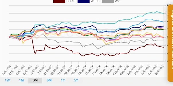 One Month Performance Chart