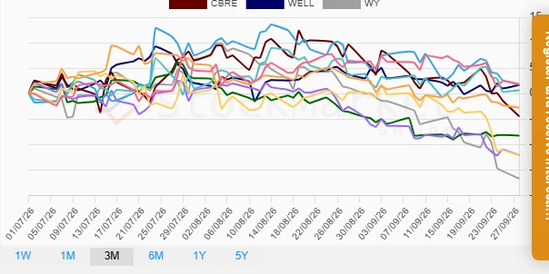 One Month Performance Chart