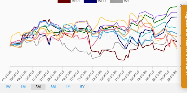 Monthly Stock Performance Chart
