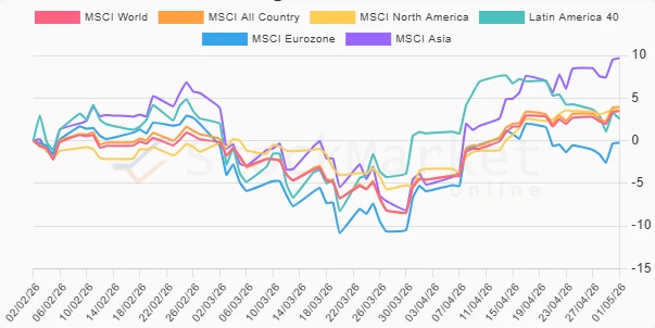 Monthly Performance Chart