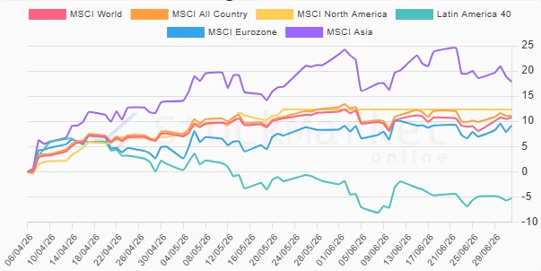 Monthly Stock Performance Overview