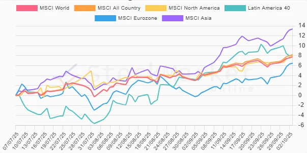 3 Months Stock Performance Chart