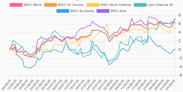 Stock Chart for 1 Month Performance