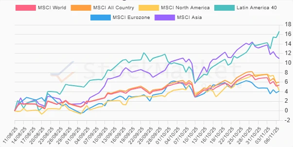 Monthly performance chart