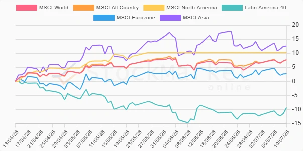 Quarterly Performance Chart